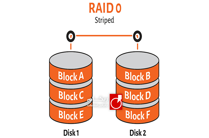 RAID 0 چیست؟